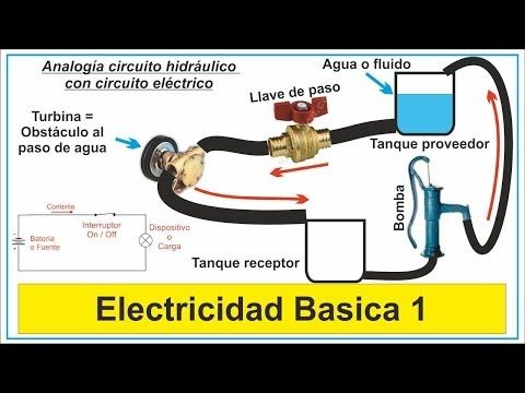 Curso De Electricidad Basica Pdf
